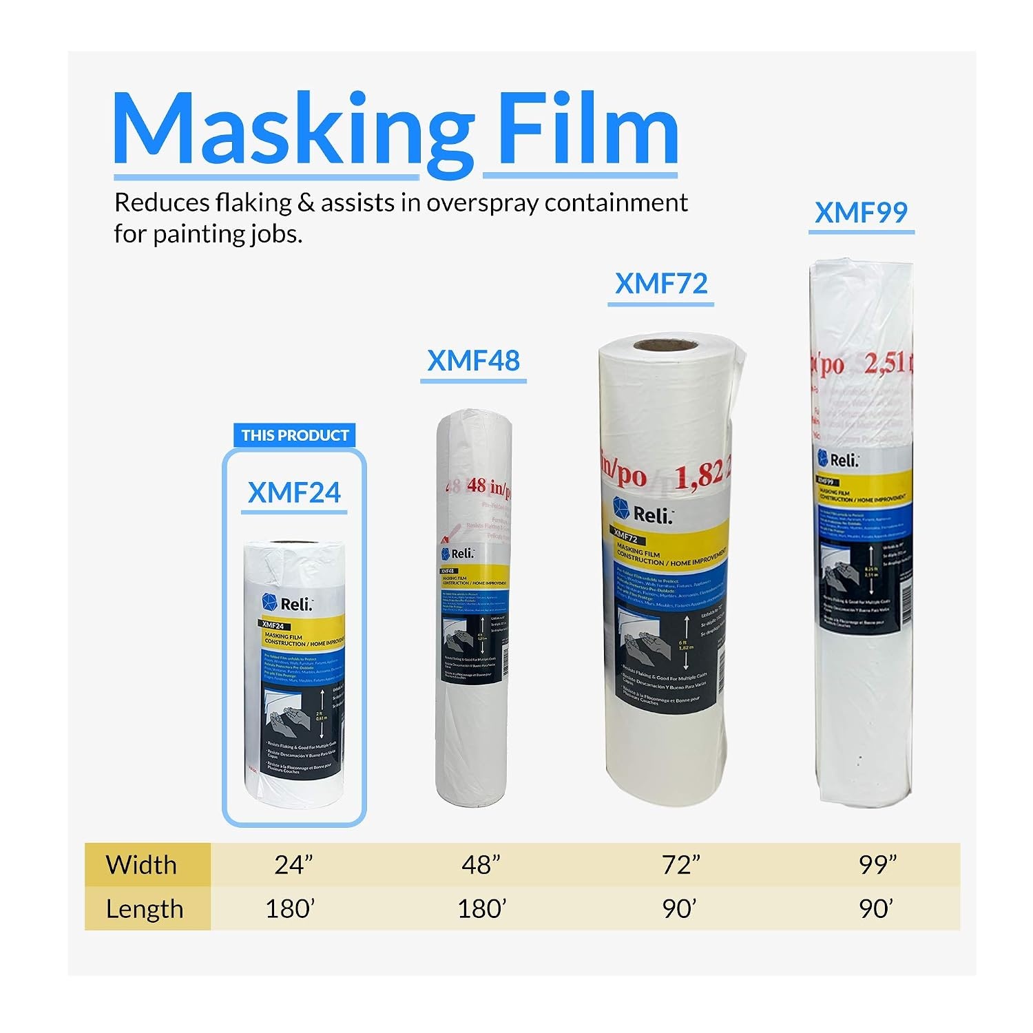 image:imageReli Masking Film 1 Roll 90 Foot x 99 Inch Masking Plastic Film PreFolded Hand Masker for Painting amp Automotive Plastic Overspray Protection180 foot length x 24 inch width 1 roll