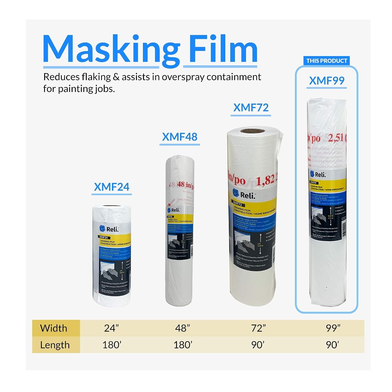 image:imageReli Masking Film 1 Roll 90 Foot x 99 Inch Masking Plastic Film PreFolded Hand Masker for Painting amp Automotive Plastic Overspray Protection90 foot length x 99 inch width 1 roll