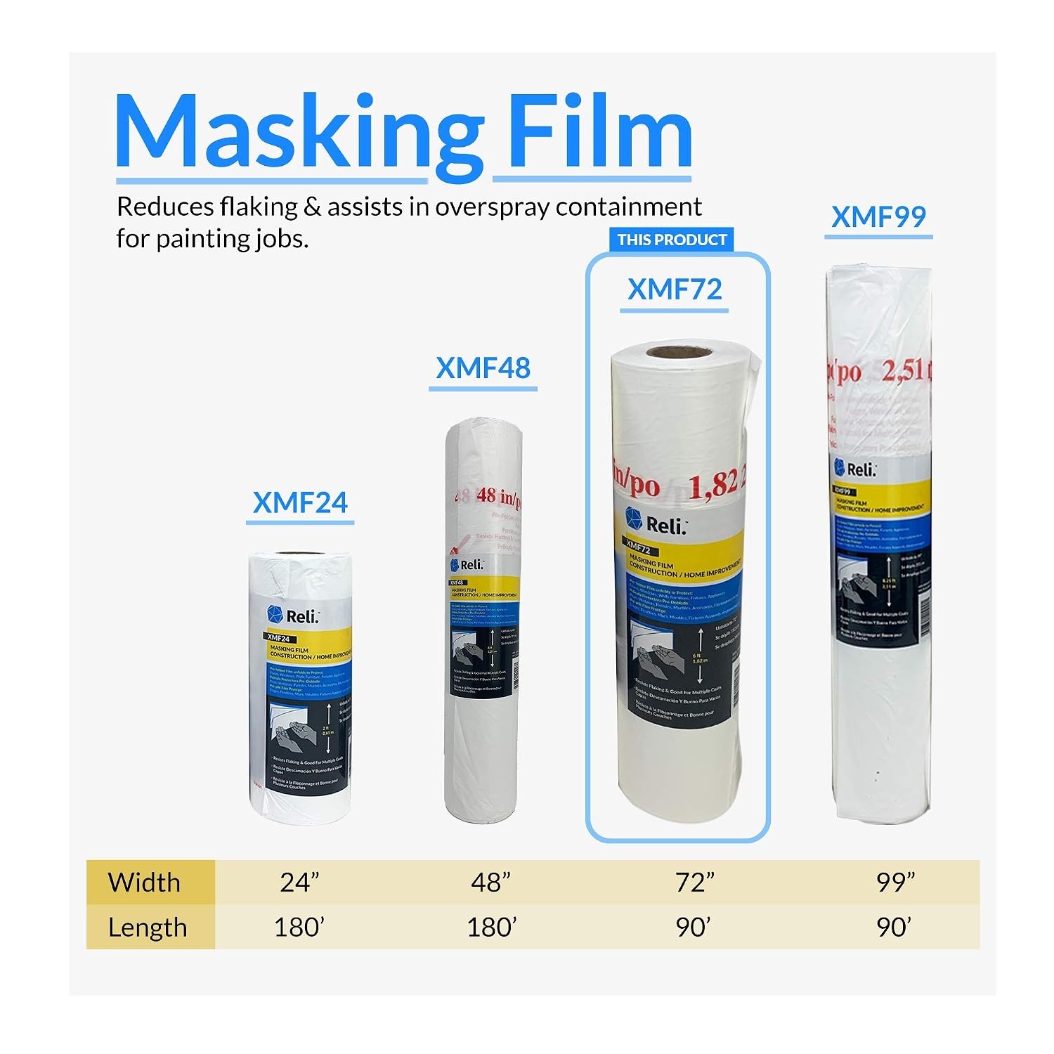 image:imageReli Masking Film 1 Roll 90 Foot x 99 Inch Masking Plastic Film PreFolded Hand Masker for Painting amp Automotive Plastic Overspray Protection90 foot length x 72 inch width 1 roll